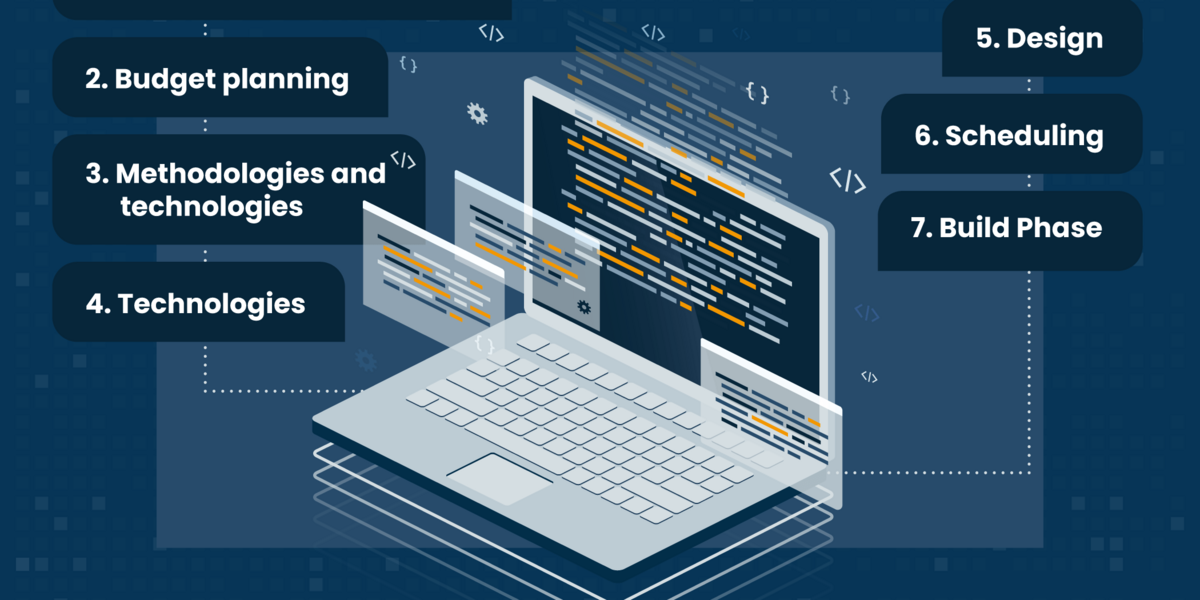What Is Custom Software Development? Your Complete Guide.